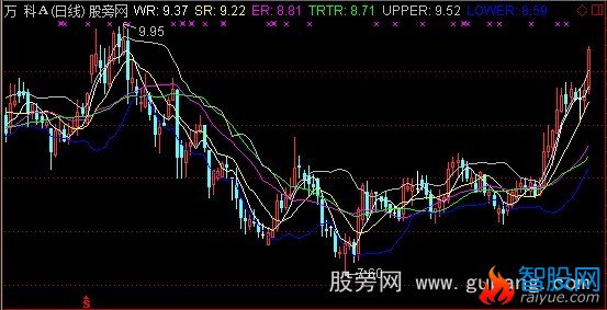 通达信连涨主图指标公式