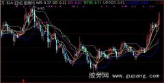 通达信连涨主图指标公式