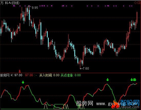 通达信情牵一线指标公式