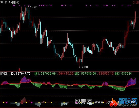 通达信三线开花量能指标公式