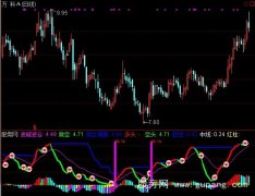 通达信出现就抄底指标公式