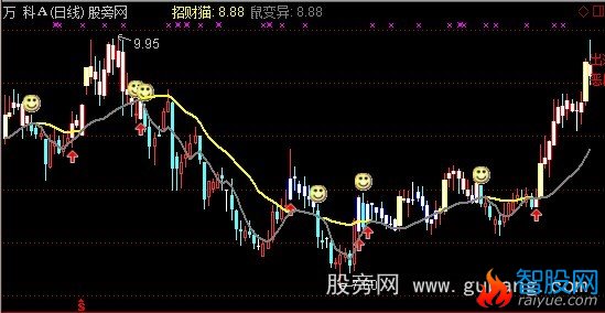 通达信潜水抓老鼠主图指标公式