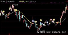 通达信潜水抓老鼠主图指标公式
