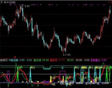 通达信神买神卖指标公式