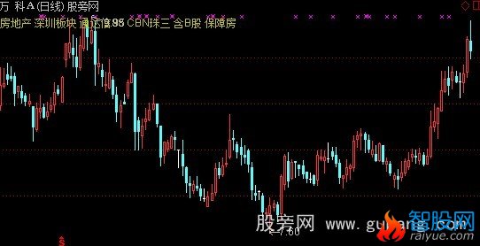 通达信自带信息提示主图指标公式