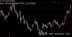 通达信自带信息提示主图指标公式