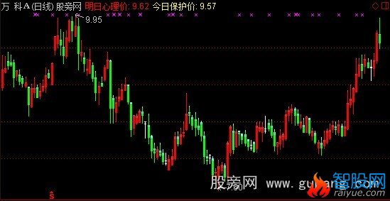 通达信短线佳品主图指标公式