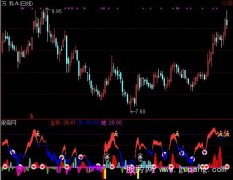 通达信金手指标公式