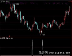 通达信全仓选股指标公式