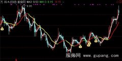 通达信买卖观望主图指标公式