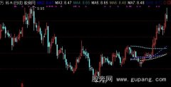 通达信均线流主图指标公式