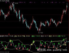 通达信东方家战神RSI指标公式