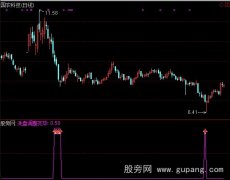 通达信调整买入指标公式