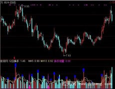 通达信地量线指标公式