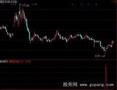 通达信薛斯抄底介入选股指标公式