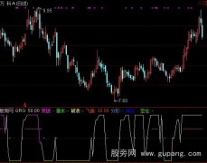 通达信飞鱼破浪指标公式