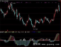 通达信走势力度指标公式