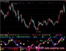 通达信趋势彩虹指标公式