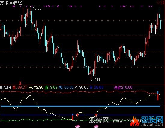 通达信黑马快跑指标公式