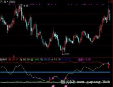 通达信黑马快跑指标公式
