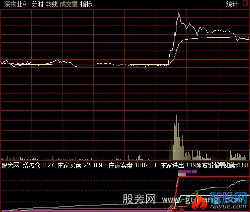 通达信分时庄买卖指标公式