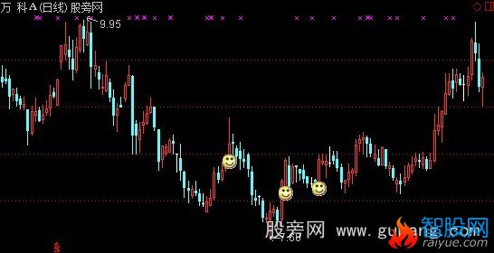 通达信子弹决策主图指标公式