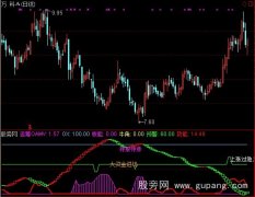 通达信核能释放指标公式