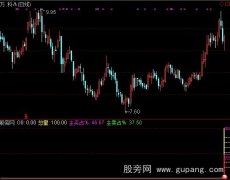 通达信主动买卖温度指标公式