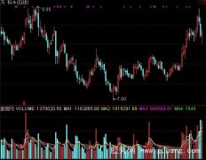 通达信仿飞翔量趋势指标公式