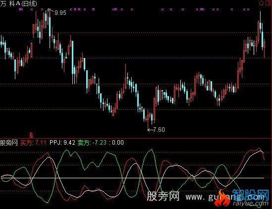通达信多空力度指标公式