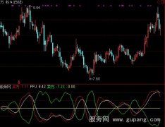 通达信多空力度指标公式