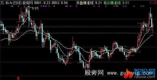 通达信BBI加二分位主图指标公式