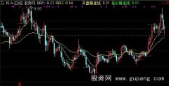 通达信BBI加二分位主图指标公式