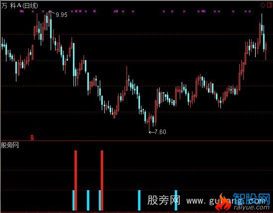 通达信私募机构进场加仓日指标公式