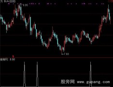 通达信痴人选股指标公式