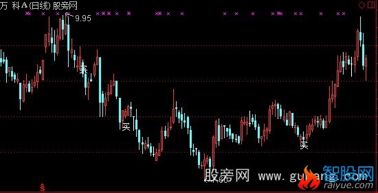 通达信看你有多贪主图指标公式