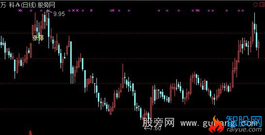 通达信只追涨停主图指标公式