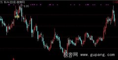 通达信只追涨停主图指标公式