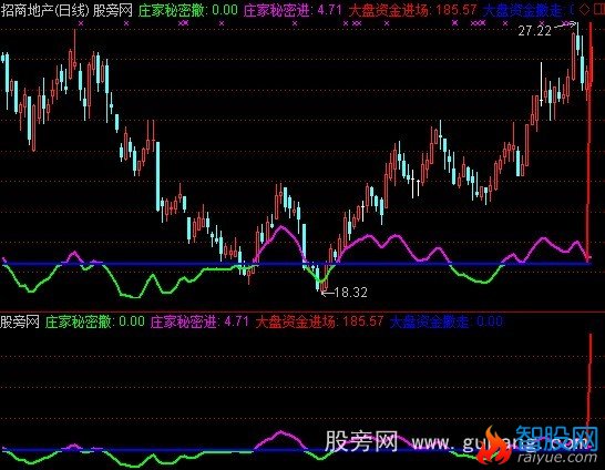 通达信庄家进出指标公式