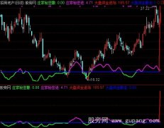 通达信庄家进出指标公式