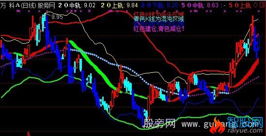 通达信双布林MACD主图指标公式