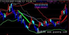 通达信双布林MACD主图指标公式