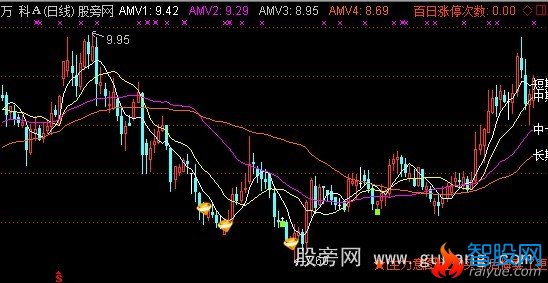 通达信卧虎藏龙主图指标公式