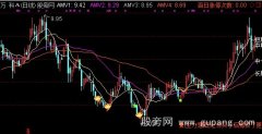 通达信卧虎藏龙主图指标公式