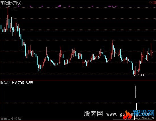 通达信RSI突破选股指标公式