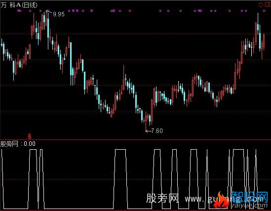 通达信月线强牛选股指标公式
