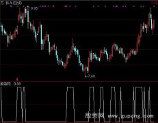 通达信月线强牛选股指标公式