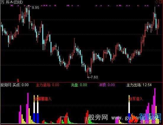 通达信主力观察指标公式