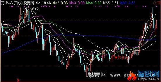通达信量价齐升主图指标公式
