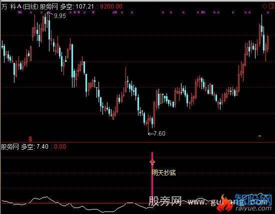 通达信第二天抄底指标公式